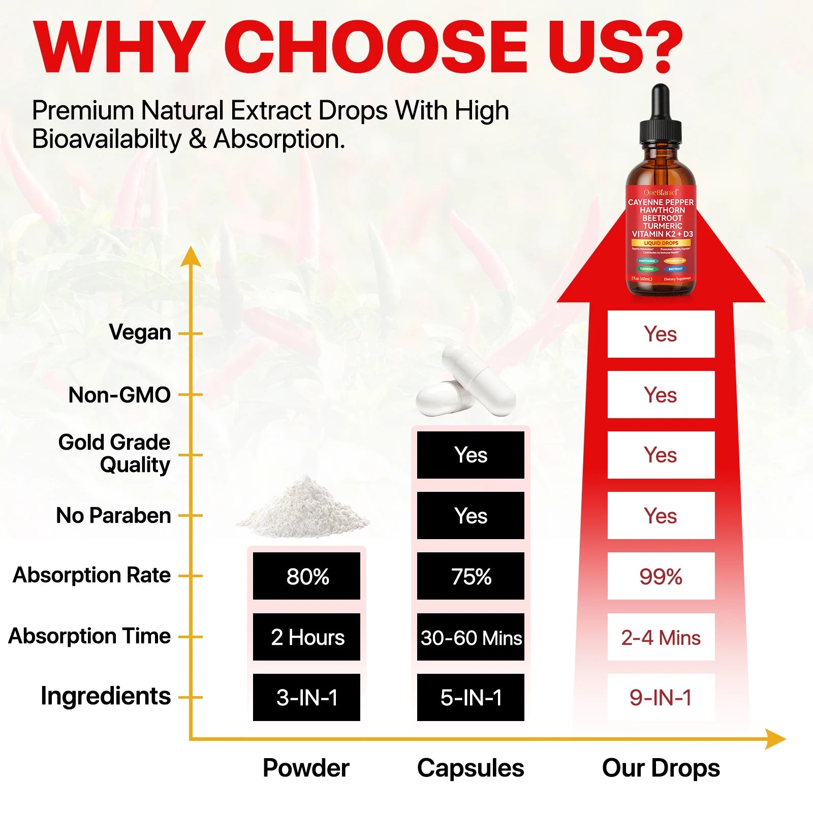 VascuBoost™ – Gouttes Liquides Naturelles pour Circulation & Énergie – Cayenne • Curcuma • Betterave • Vitamines K2+D3